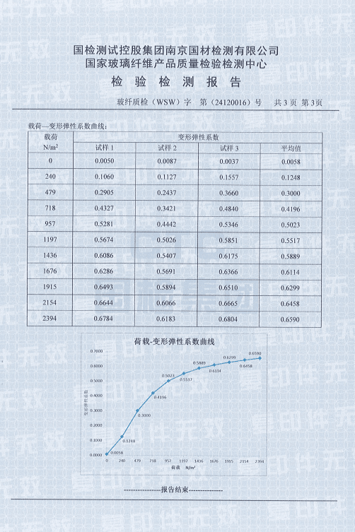 检验检测报告
